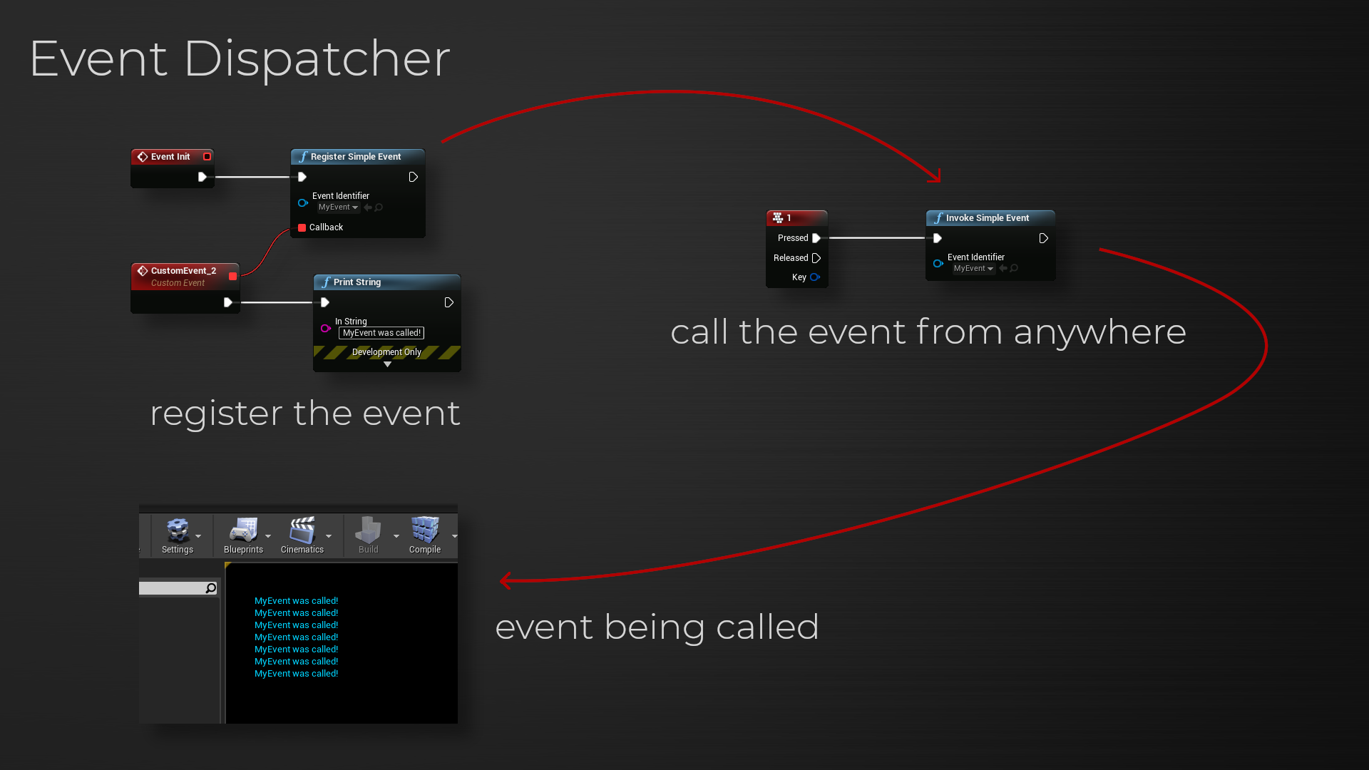 EventDispatcher
